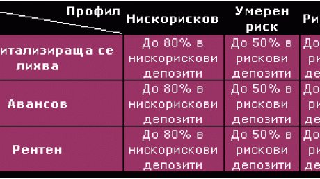 Как да печелим максимално и при нисък риск от депозити pic