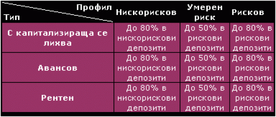 Как да печелим максимално и при нисък риск от депозити