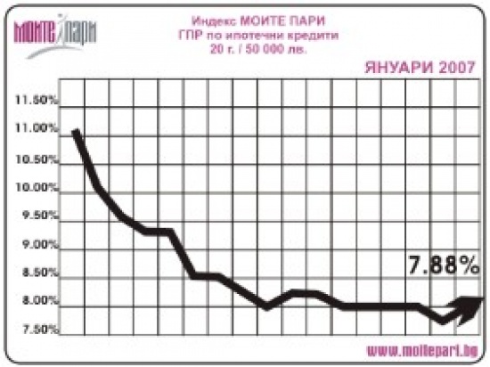 Индекс МОИТЕ ПАРИ се покачи с 0.06 процентни пункта през януари