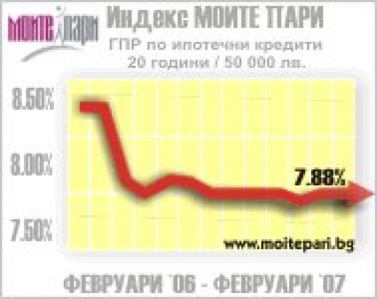 Най-добрите оферти за ипотечни кредити с непроменена цена през февруари